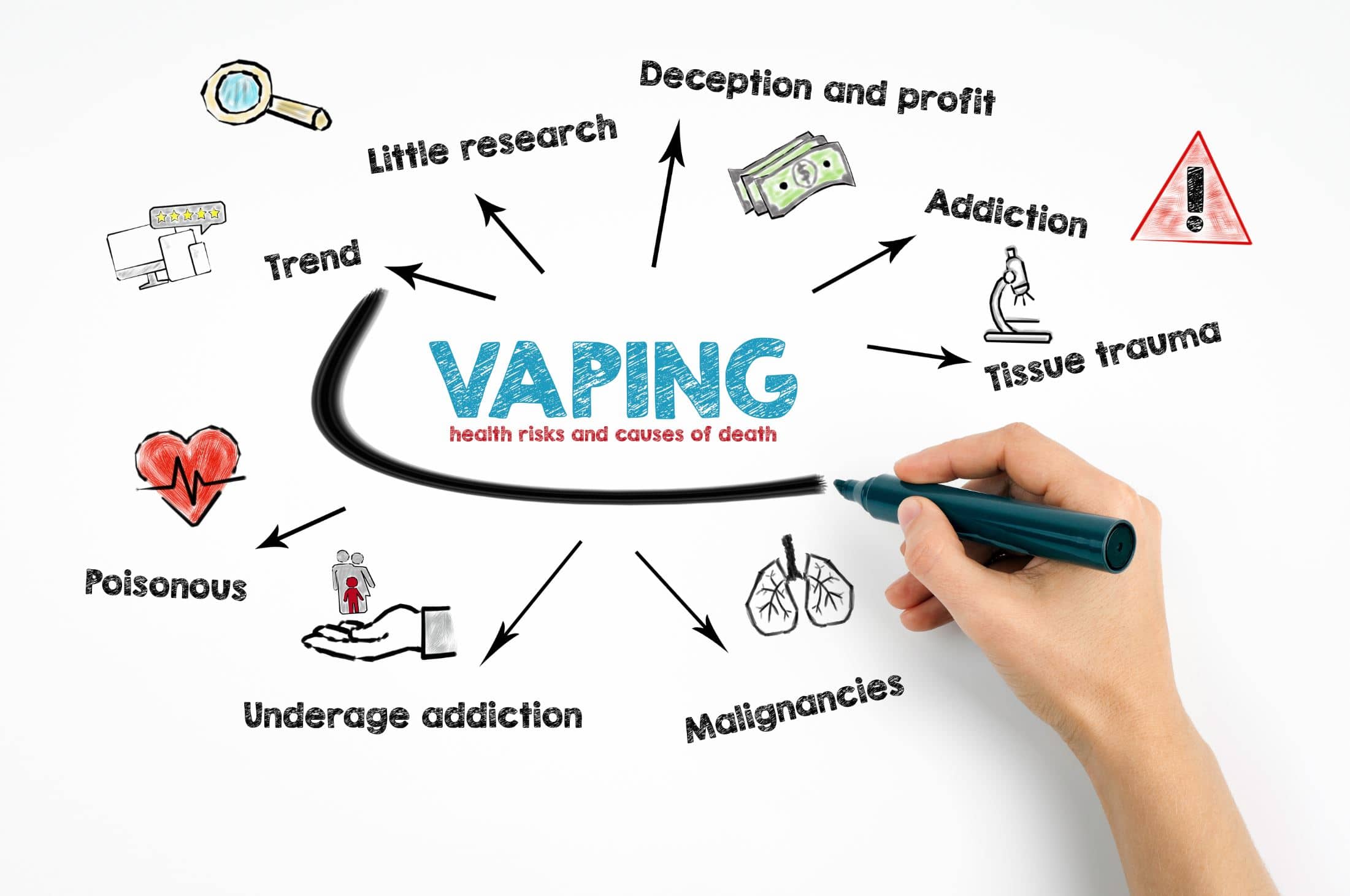 does vape damage teeth Is Vaping Bad for Your Teeth? (Yes, According to Research) main image 1